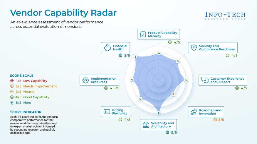 Thumbnail for Vendor Spotlight: Snowflake Data Platform