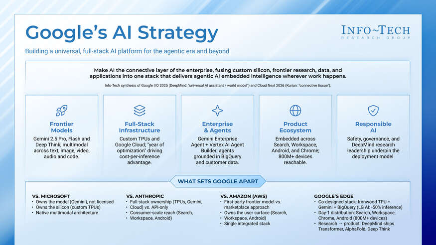 Thumbnail for Vendor Spotlight: Google AI