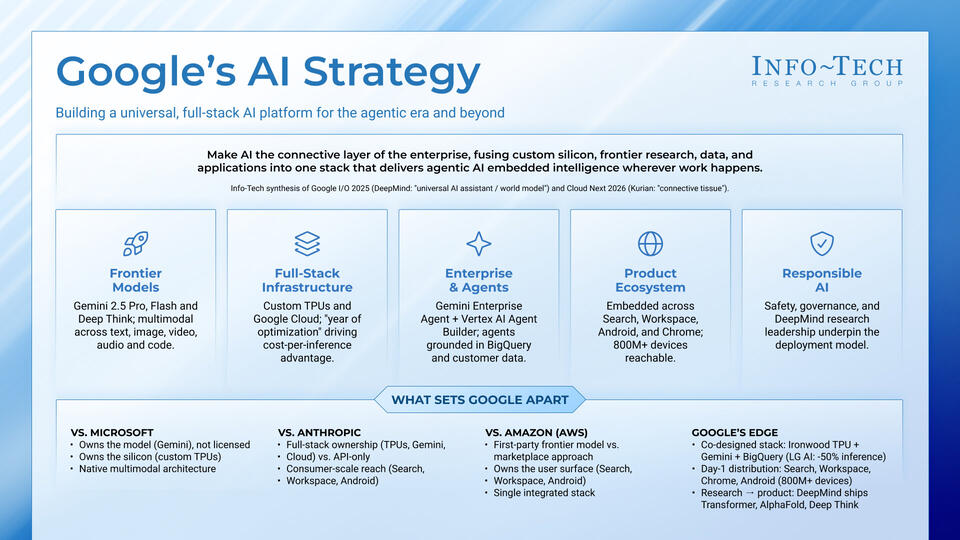 Vendor Spotlight: Google AI visualization