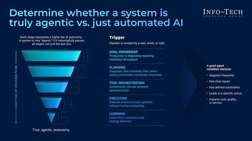 Thumbnail for Assess and Prioritize Agentic AI Use Cases in Pharmaceutical Manufacturing