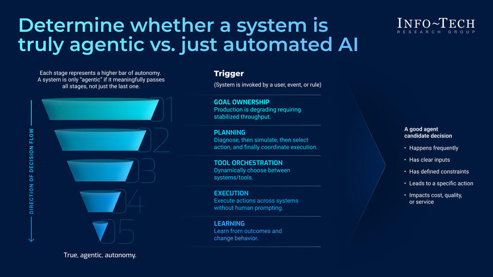 Assess and Prioritize Agentic AI Use Cases in Pharmaceutical Manufacturing visualization