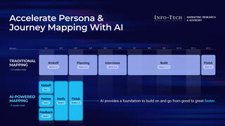 Accelerate Persona & Journey Mapping With AI visualization