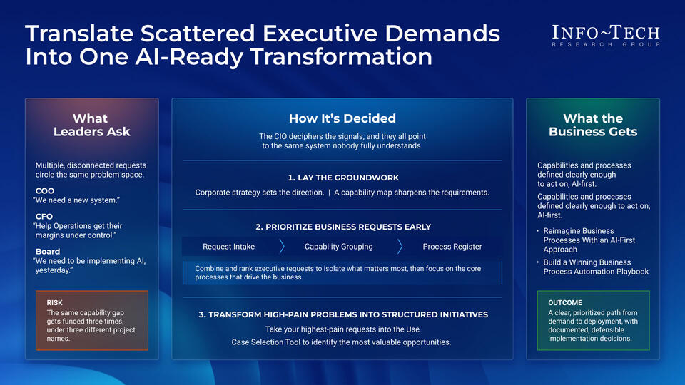 Prioritize IT Requests for Capability‑Aligned Transformation visualization