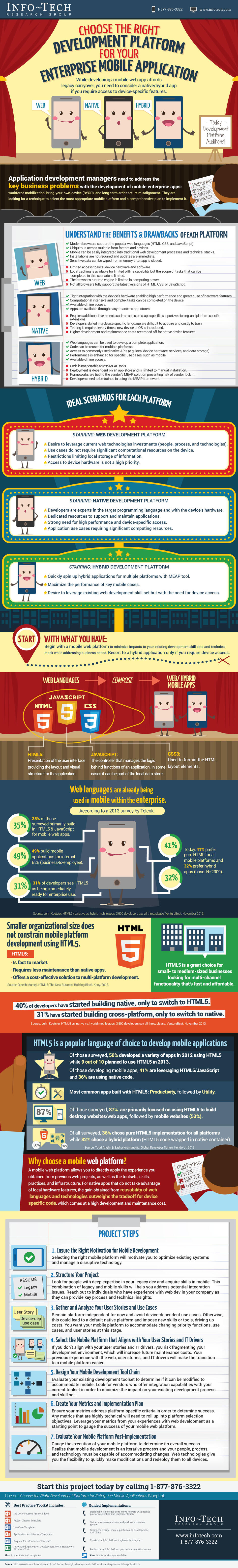 Choose the Right Development Platform for Enterprise Mobile Applications visualization