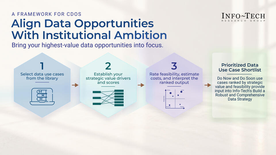 Prioritize Data Use Cases for Higher Education visualization