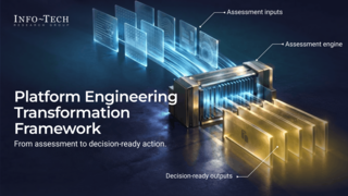 Transform Infrastructure Delivery Through Platform Engineering visualization