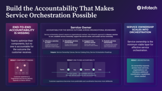 Build the Accountability That Makes Service Orchestration Possible visualization