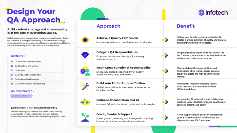 Build a Software Quality Assurance Program visualization