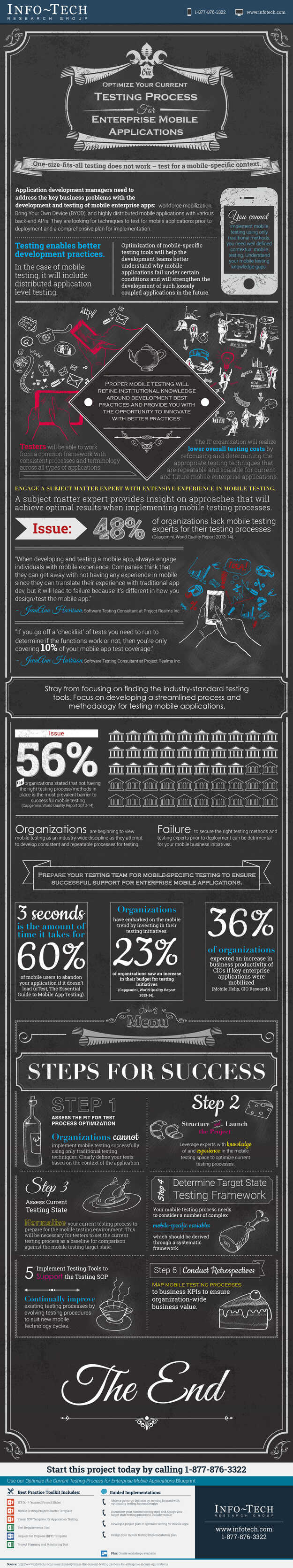 Optimize the Current Testing Process for Enterprise Mobile Applications visualization