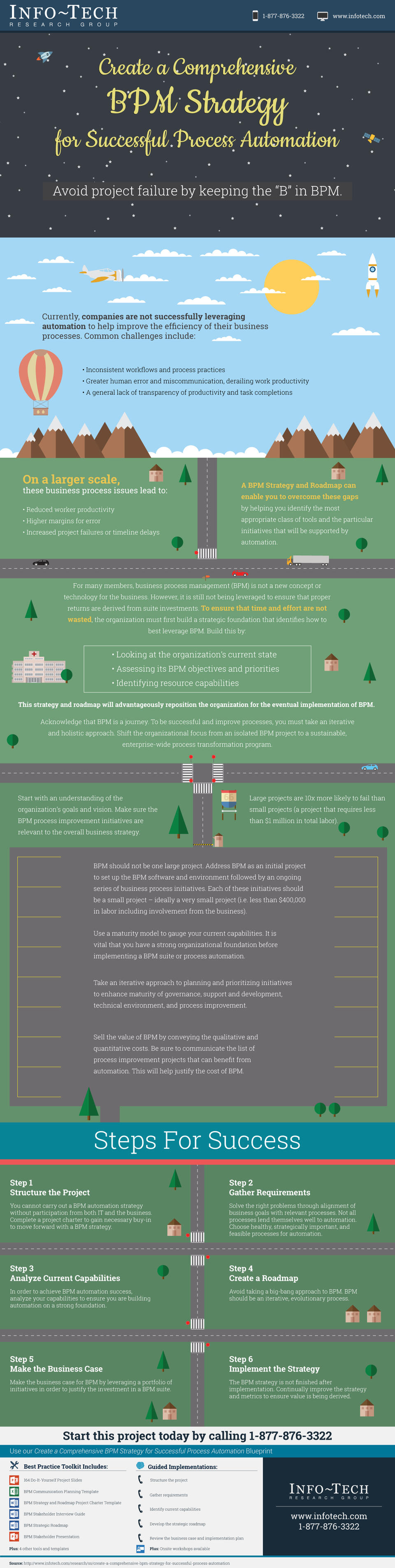 Create a Business Process Management Strategy visualization