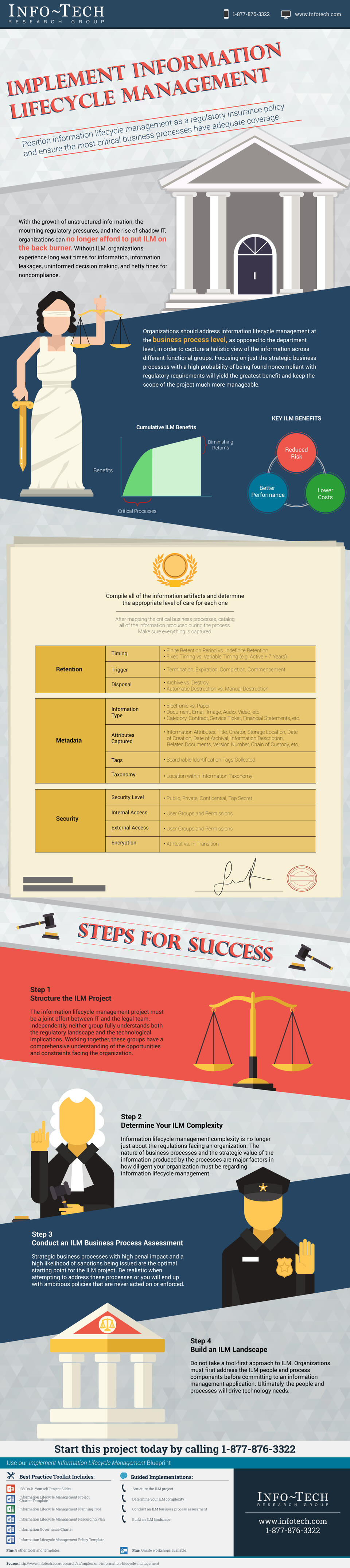 Implement Information Lifecycle Management visualization