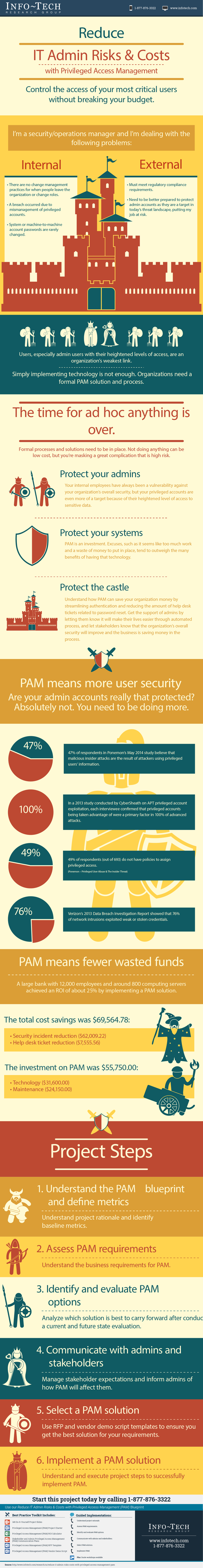 Reduce IT Admin Risks & Costs with Privileged Access Management (PAM) visualization