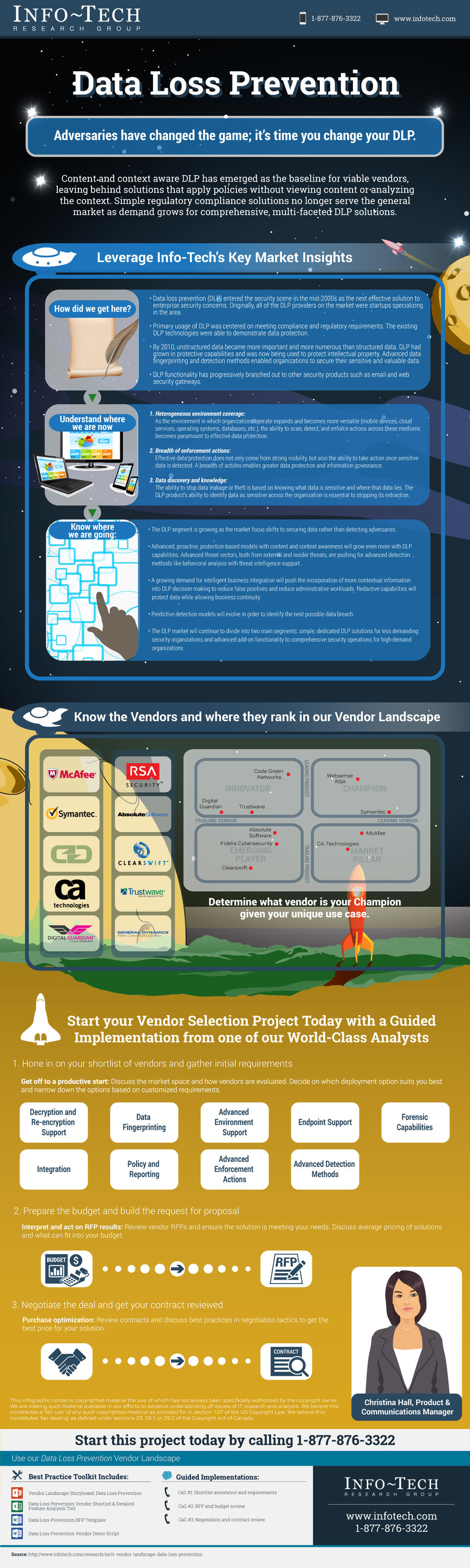 Vendor Landscape: Data Loss Prevention visualization