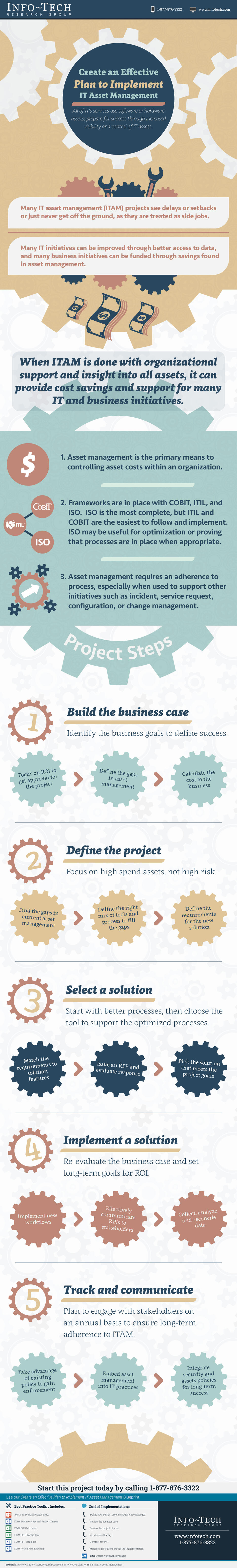 Create an Effective Plan to Implement IT Asset Management visualization