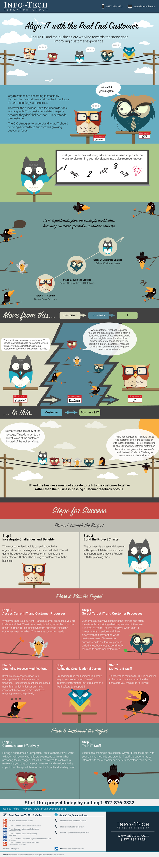 Align IT with the Real End Customer visualization