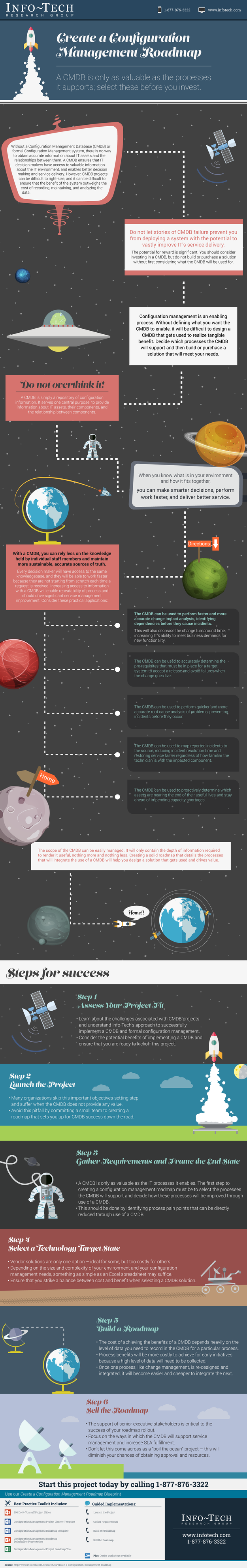 Create a Configuration Management Roadmap visualization