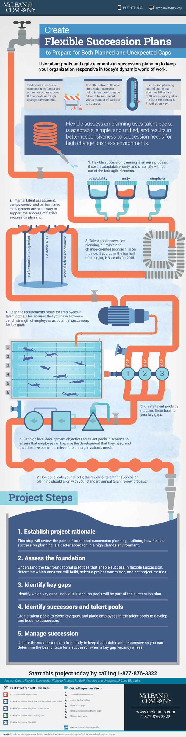 Create Flexible Succession Plans to Prepare for Both Planned and Unexpected Gaps visualization