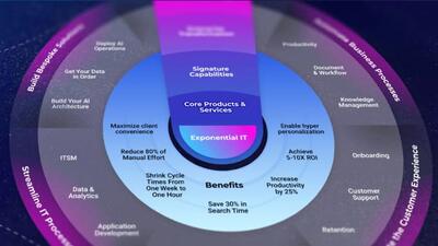 Artificial Intelligence Research Center