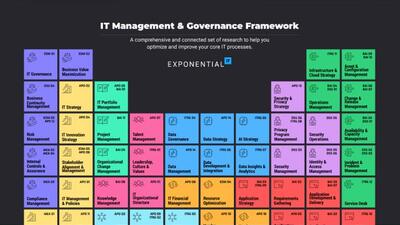 Improve Core IT Processes