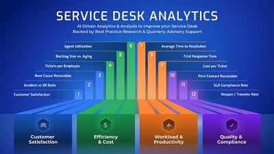 Service Desk Analytics