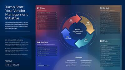 Vendor Contract & Cost Optimization thumbnail