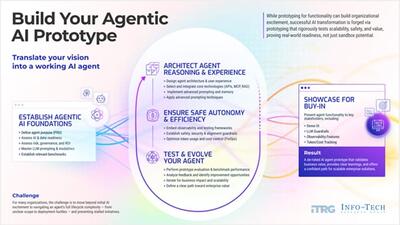 Design Your Agentic AI Prototype