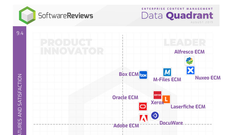 thumbnail for Slack Expands Data Residency, 6 ECMs That Users Like and More News of the Week
