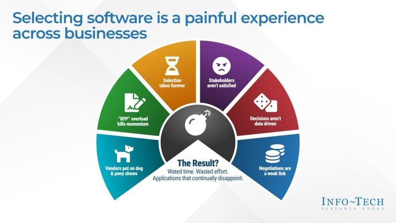 thumbnail for Biased Sources Are Resulting in Poor Software Selection