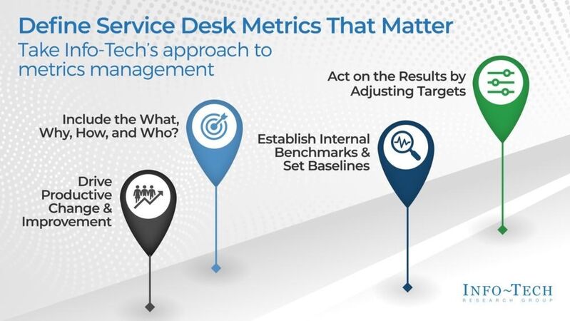 thumbnail for Improving Service Desk Metrics Helps IT Better Align With Strategic Business Goals