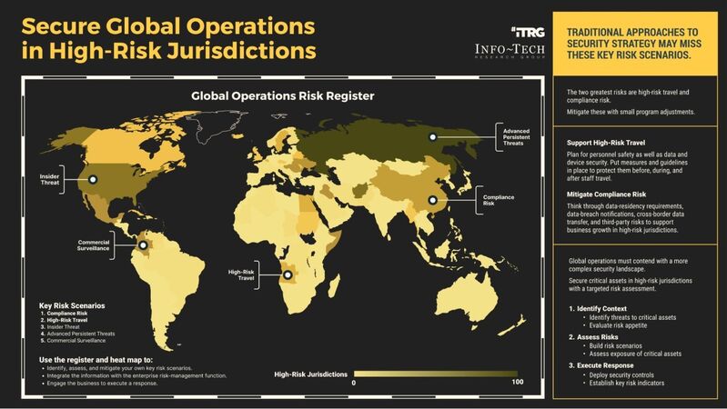 thumbnail for Two Greatest Risks for Global Organizations Operating in High-Risk Jurisdictions Detailed in New Report by Info-Tech Research Group