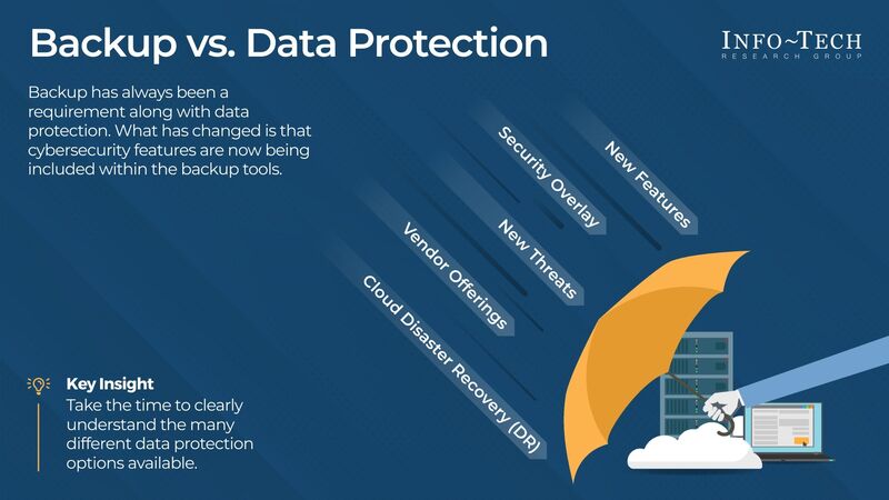 thumbnail for Data Backup Has Changed to Data Protection Due to Cybersecurity Issues, According to Info-Tech Research Group Resource