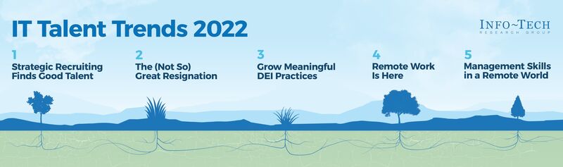thumbnail for Info-Tech Research Group Publishes 2022's IT Talent Trends Report