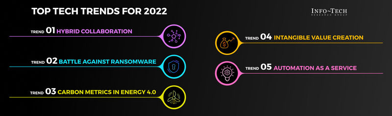thumbnail for Info-Tech Research Group Reveals 2022 Tech Trends