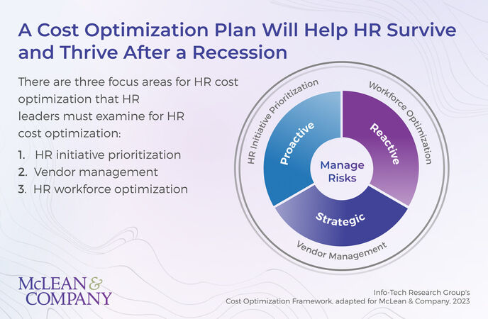 thumbnail for HR Department Costs Must Be Optimized to Both Withstand a Recession and Thrive Post-Recession, Cautions HR Advisory Firm McLean & Company