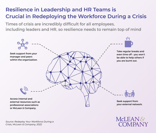 thumbnail for Redeployment and Upskilling Should Be Priority Before Turning to Layoffs in a Recession, Says HR Advisory Firm McLean & Company