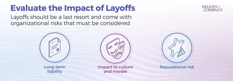 thumbnail for Organizations Must Follow Five Crucial Steps When Implementing Layoffs In a Recession, Says HR Advisory Firm McLean & Company