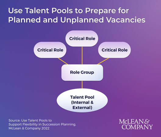 thumbnail for Talent Pools Are Crucial for Effective Succession Planning in an Uncertain Labor Market, Says HR Research Firm McLean & Company