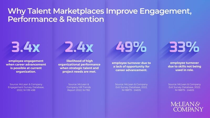 thumbnail for AI-Driven Internal Talent Marketplaces Are Key to Talent Growth and Retention, Reports HR Research Firm McLean & Company
