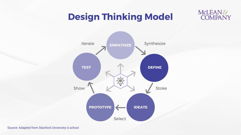 thumbnail for Design Thinking Mindset Key to Employee Retention and Innovation, Says McLean & Company