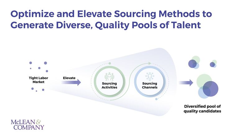 thumbnail for Growing Competition for Talent Requires a More Diverse Definition of the Ideal Candidate, McLean & Company Reports