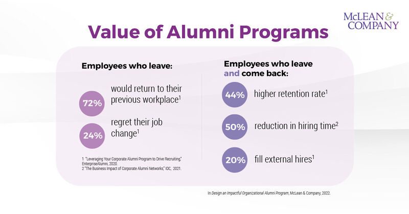 thumbnail for Organizational Alumni Programs Tap Into a Hidden Talent Pipeline, According to McLean & Company