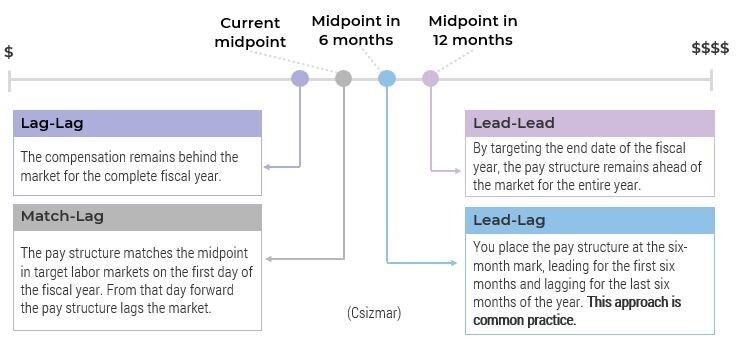 thumbnail for Build a Compensation Strategy to Fit for Today's Organizational Needs, Says McLean and Company