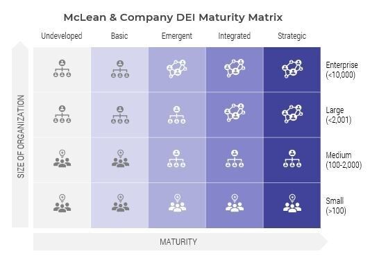 thumbnail for Full Benefits of Diversity Cannot Be Realized Without an Inclusive Culture, Says McLean & Company