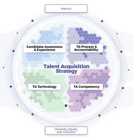 thumbnail for An Effective Talent Acquisition Process Will Improve Hiring in 2022, Says McLean & Company