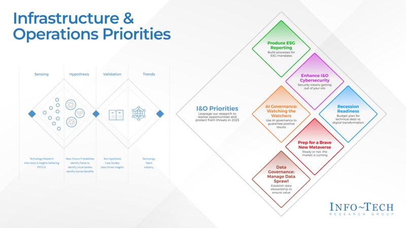 thumbnail for 2023's Top Infrastructure and Operations Priorities in New Report by Info-Tech Research Group