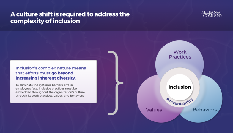 thumbnail for The Full Benefits of Diversity Cannot Be Realized Without an Inclusive Culture That Extends Beyond Black History Month, Says HR Advisory Firm McLean & Company