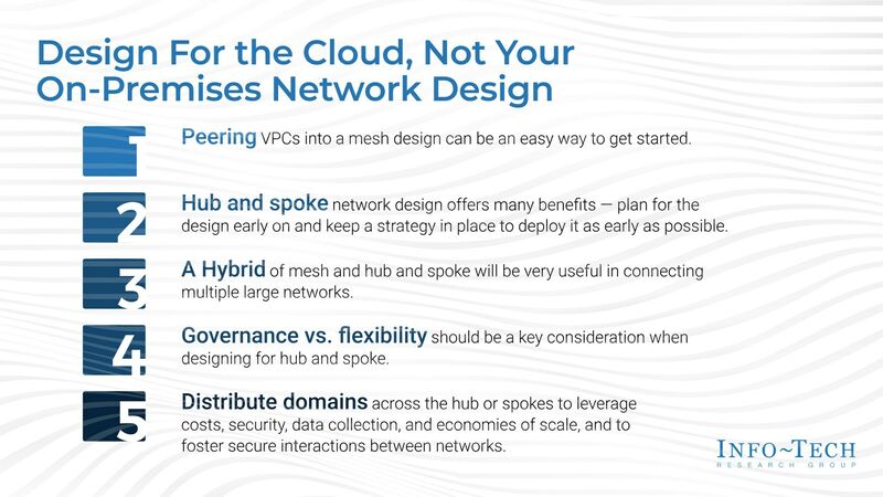 thumbnail for Cloud Network Design Must Evolve to Meet Both Current and Future Organizational Needs, Says Info-Tech Research Group