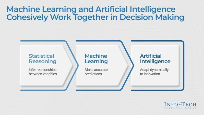 thumbnail for Using AI in Sports Will Improve Integrity and Fairness of the Industry, Says Info-Tech Research Group