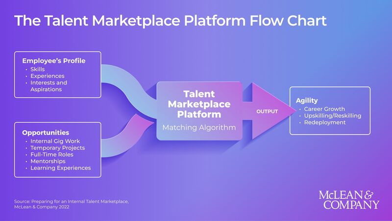 thumbnail for New Talent Marketplace Buyer's Guide Released by HR Advisory Firm McLean & Company for Organizations Seeking to Address Recruitment Challenges
