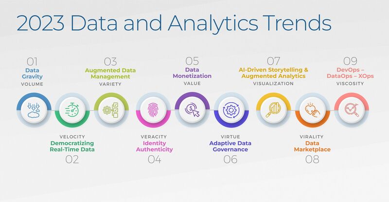 thumbnail for Key Data and Analytics Trends for 2023 Published in Info-Tech Research Group's Latest Report